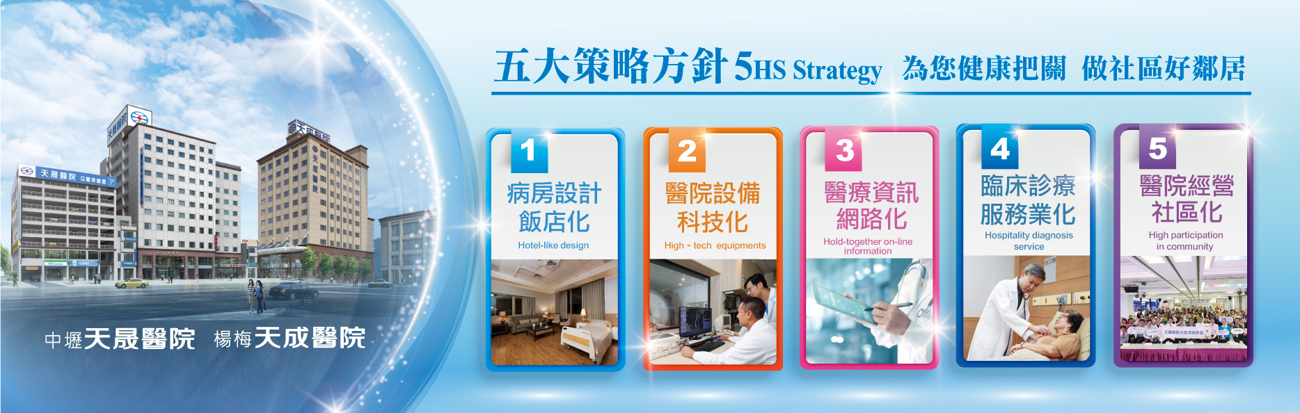 中壢天晟醫院 TEN-CHEN MEDICAL GROUP 五大策略方針 5HS Strategy為您健康把關 做社區好鄰居